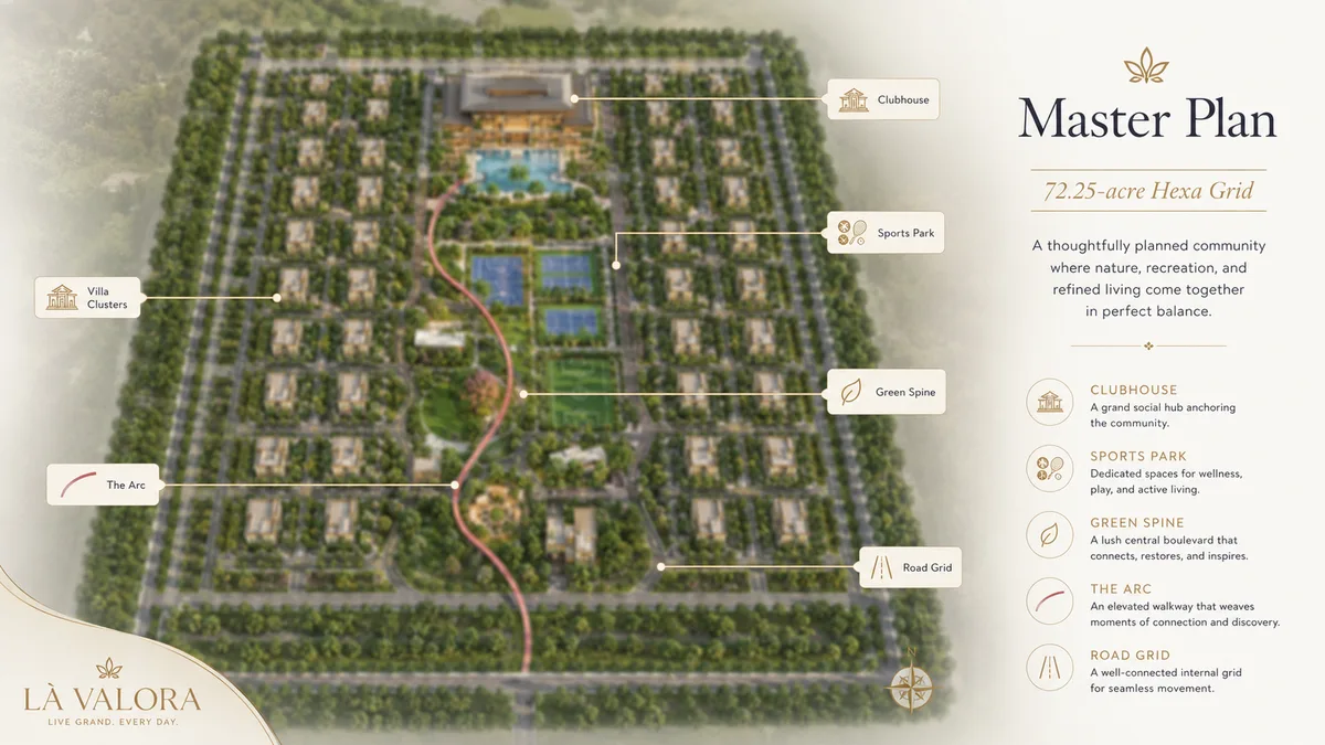 Revasa Là Valora master plan site layout showing the 72.25-acre Hexa Grid with villa clusters, the central green spine, The Arc walkway, the clubhouse and the sports park